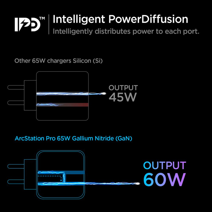 SPIGEN PE2007EU POWERARC 2-PORT NETWORK CHARGER ŁADOWARKA PD60W QC3.0 WHITE