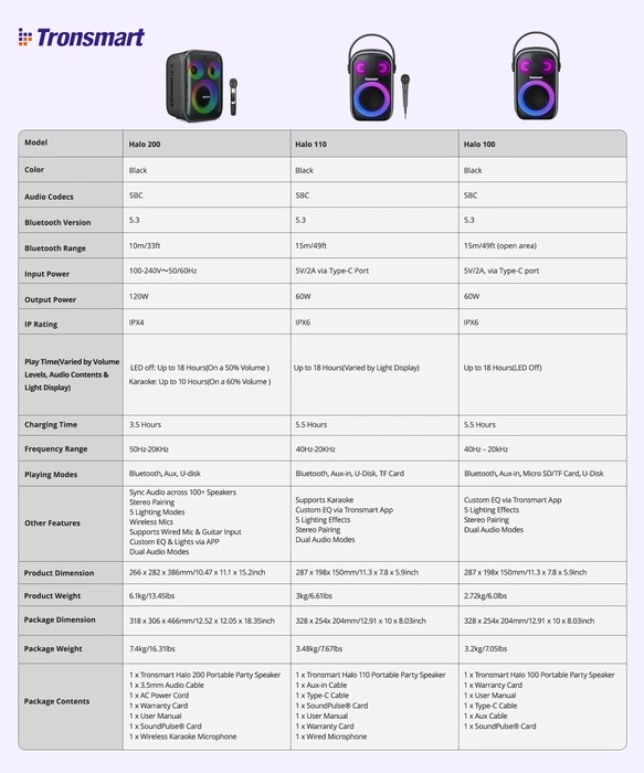 Wireless Bluetooth Speaker Tronsmart Halo 200 with microphone (black)