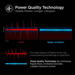 SPIGEN PE2103EU ARCSTATION ŁADOWARKA NETWORK CHARGER 25W WHITE