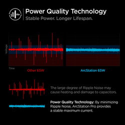 SPIGEN PE2007EU POWERARC 2-PORT NETWORK CHARGER ŁADOWARKA PD60W QC3.0 WHITE